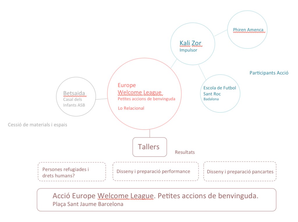 sociogramaEuropeWelcomeLeague